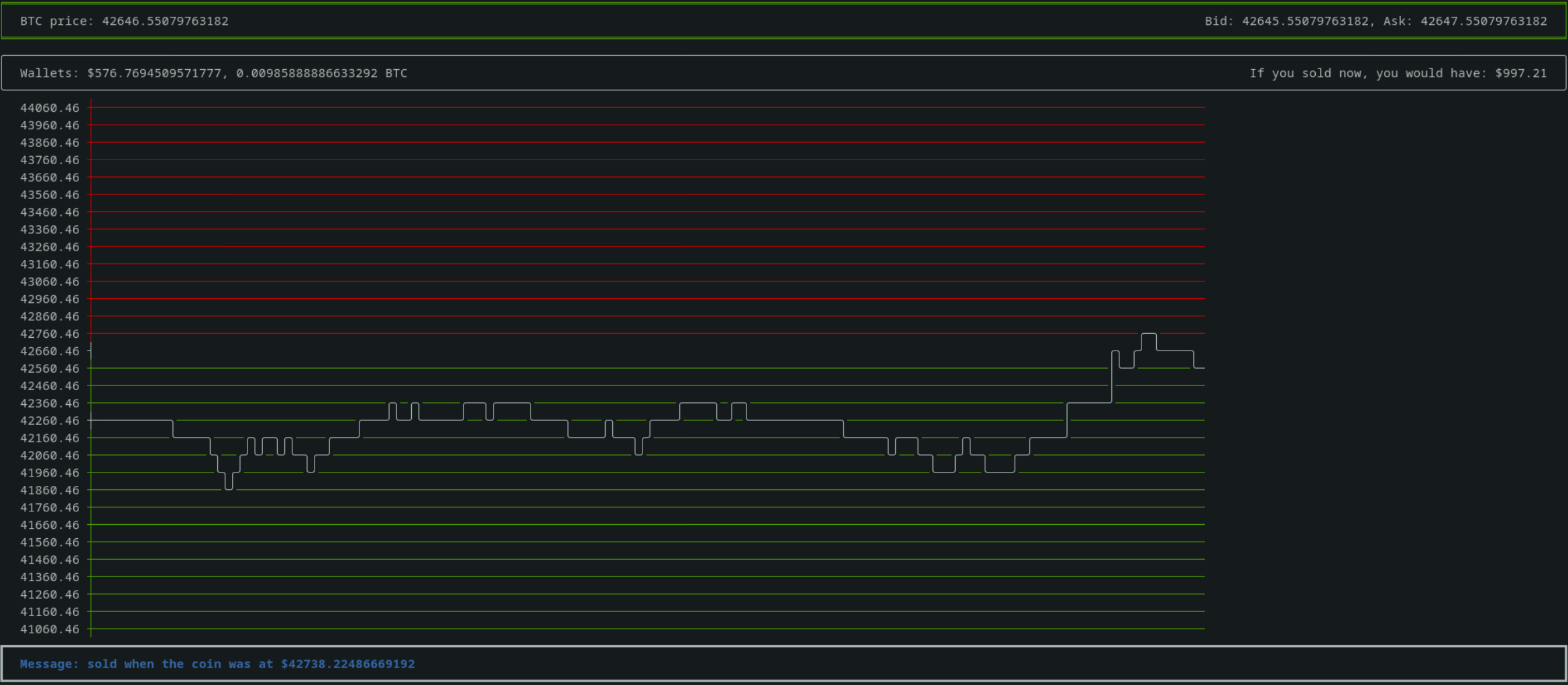 CryptoBot